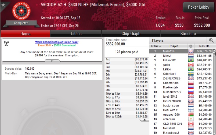 WCOOP 52 H WCOOP 52 H
