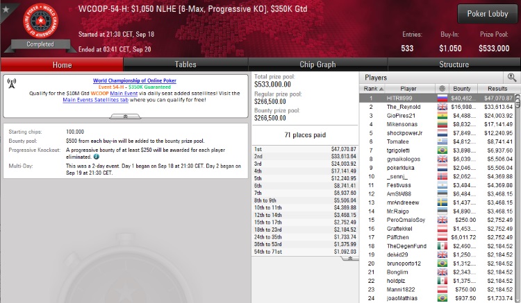 WCOOP 54 H WCOOP 54 H