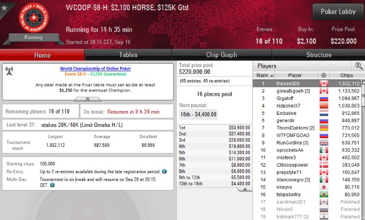 WCOOP 58 H WCOOP 58 H