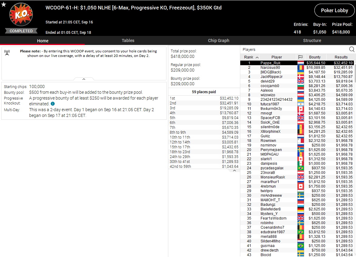 WCOOP 61 H WCOOP 61 H