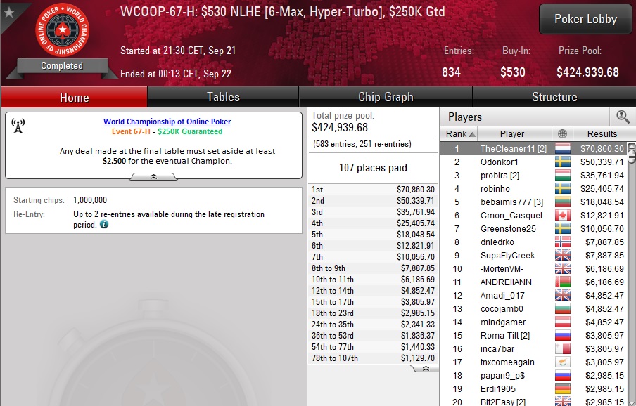 WCOOP 67 H WCOOP 67 H