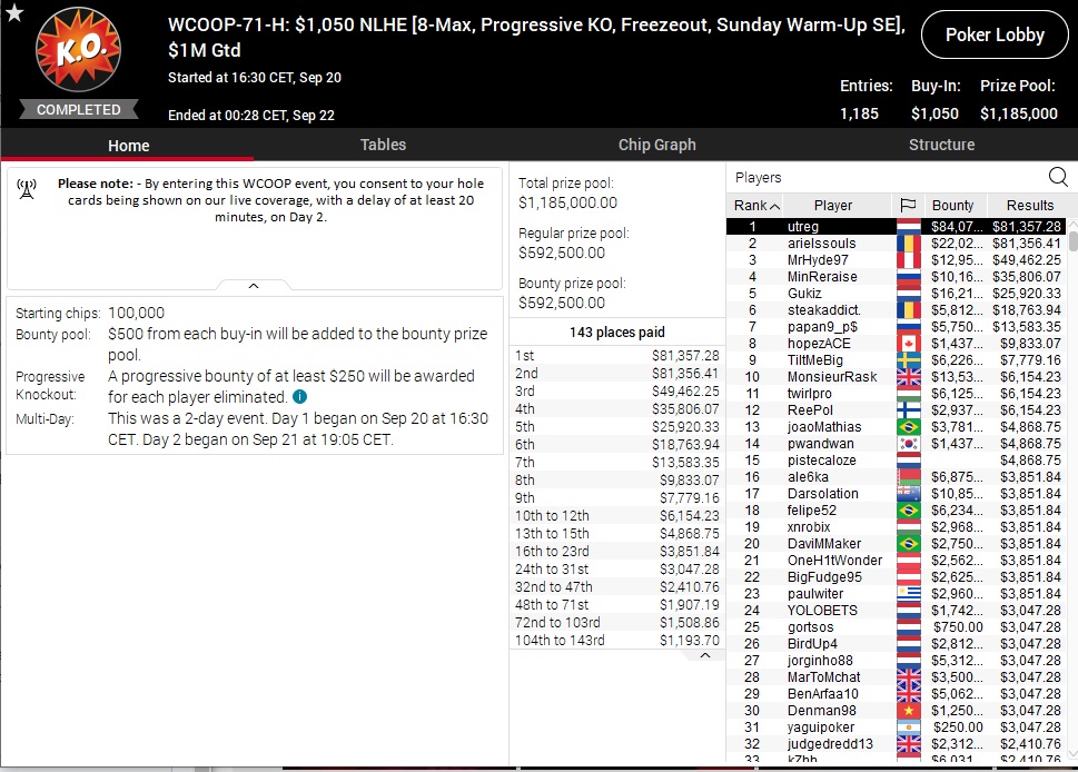 WCOOP 71 H WCOOP 71 H