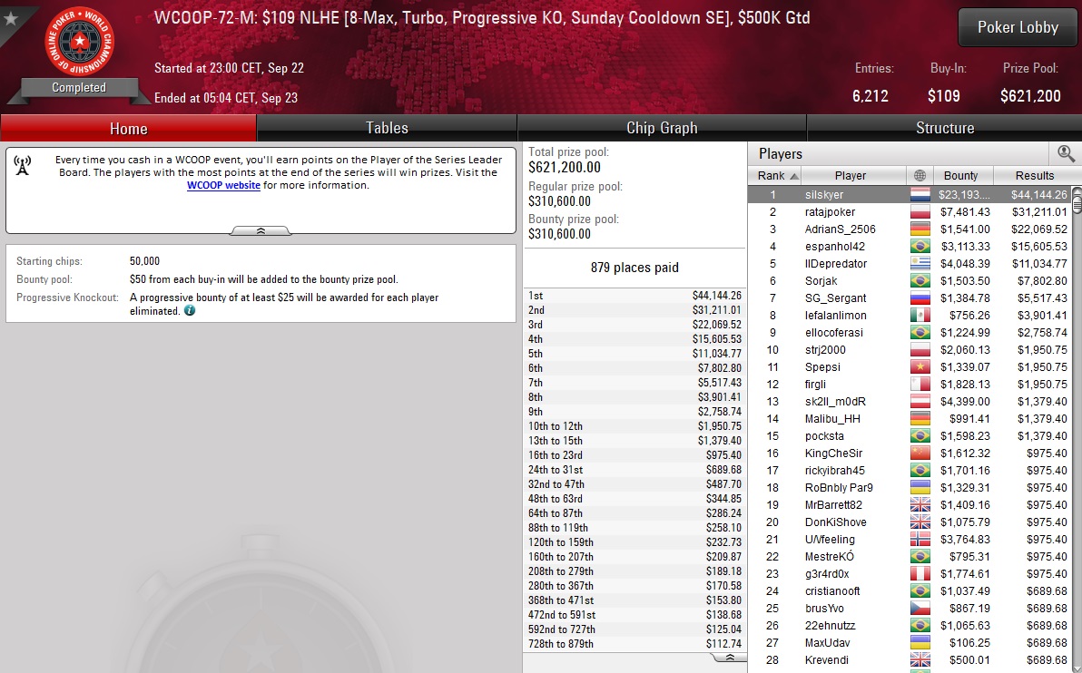 WCOOP 72 M WCOOP 72 M