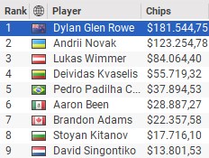 WPT 500 end result
