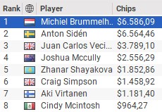WPT Online 2021 Event 14 WPT Online 2021 Event 14