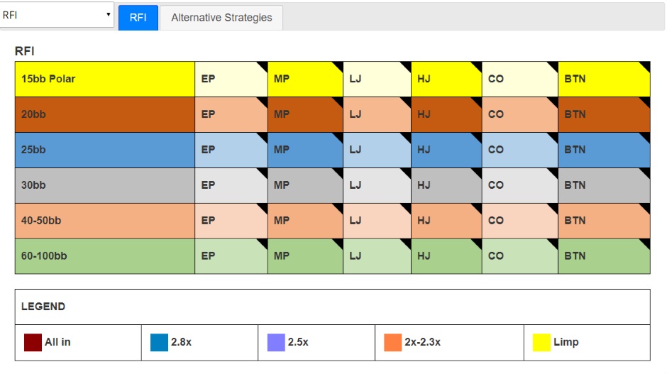 WPT Preflop Mastersheet voorbeeld RFI WPT Preflop Mastersheet voorbeeld RFI