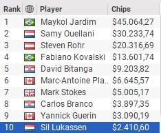WPT Super 50 endresult v2
