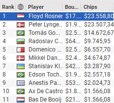 WPT Super50PKO uitslag