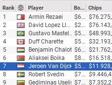 WPT500 PKO uitslag