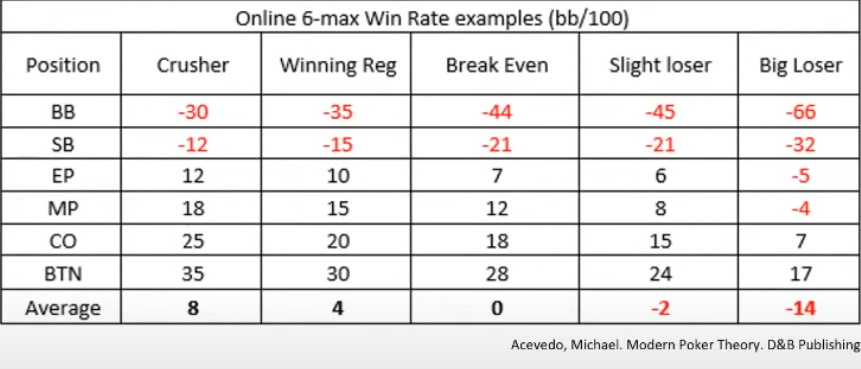 Winrates 6 Max Modern Poker Theory Winrates 6 Max Modern Poker Theory