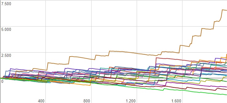 Variance sim 2