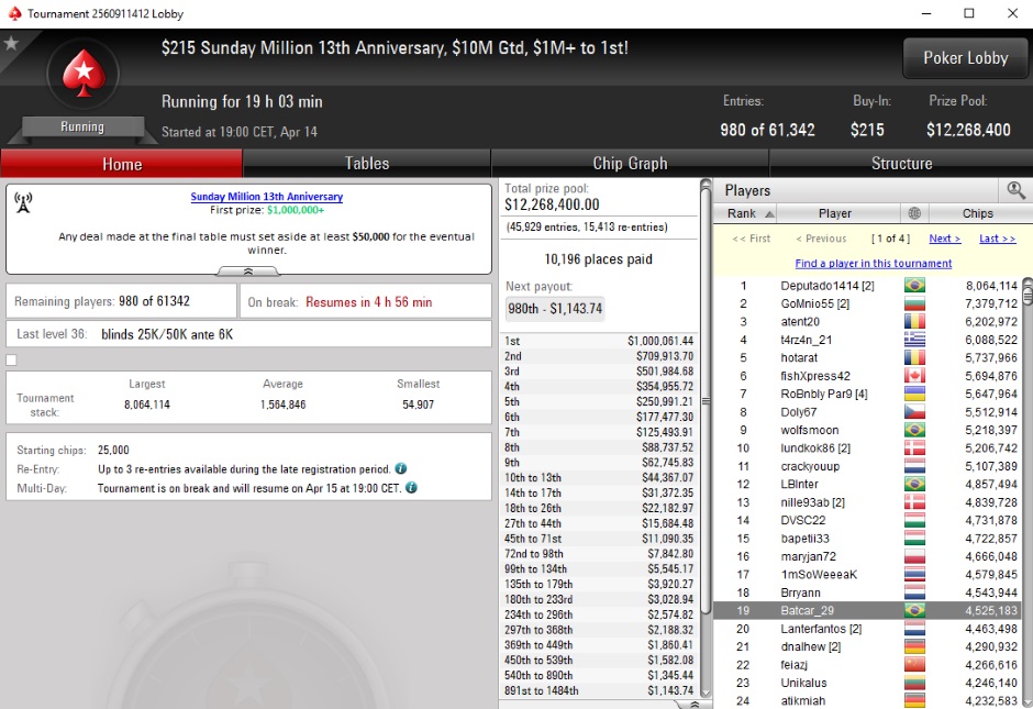 Sunday Million 13 tussenstand Sunday Million 13 tussenstand