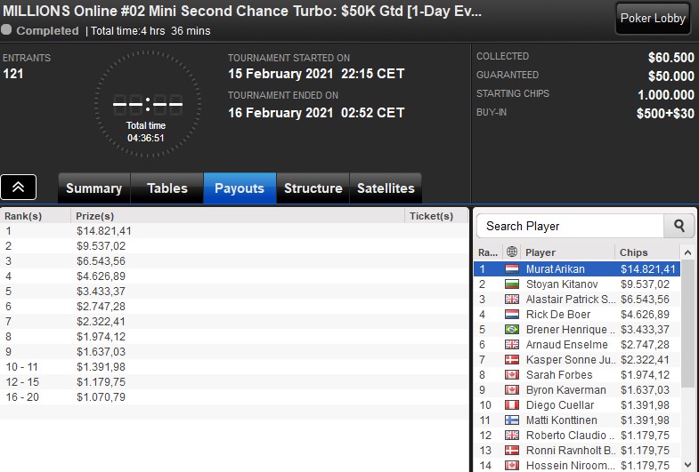 partypoker MILLIONS Online 2 partypoker MILLIONS Online 2