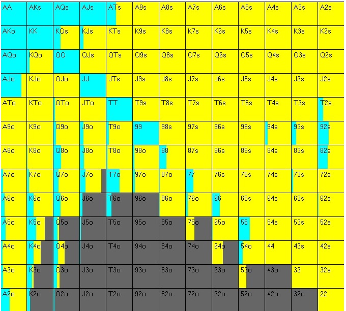 BB vs SB open 50BB BB vs SB open 50BB