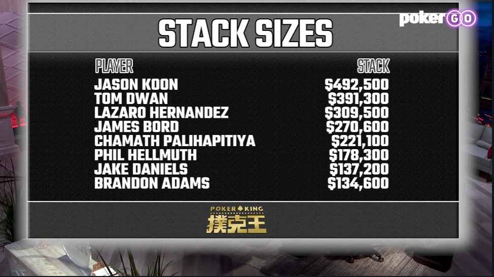 Stacksizes start Episode 11 Stacksizes start Episode 11