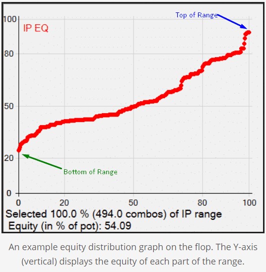 Equity Distribution Flop Equity Distribution Flop