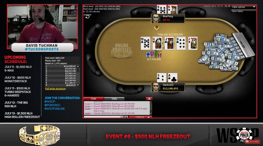Event 8 500 Freezeout Event 8 500 Freezeout