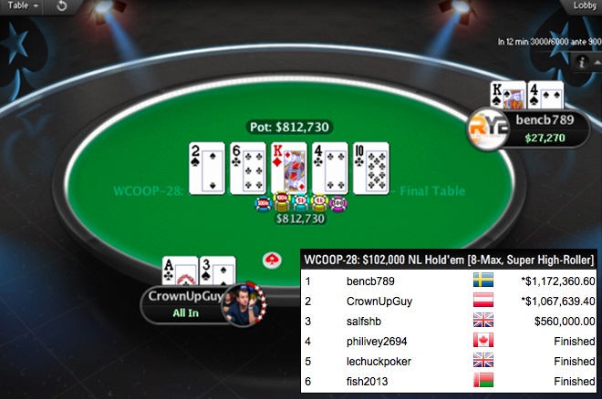 WCOOP 2016 SHR WCOOP 2016 SHR