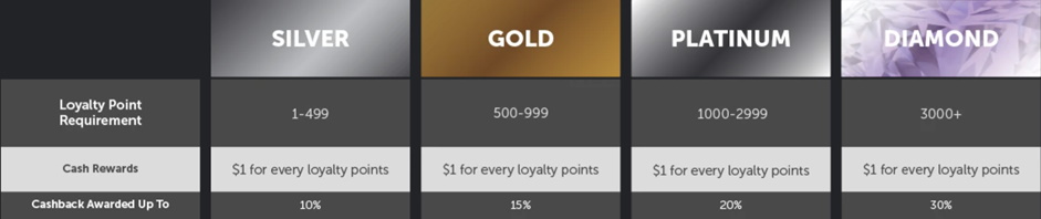 bonus bonus