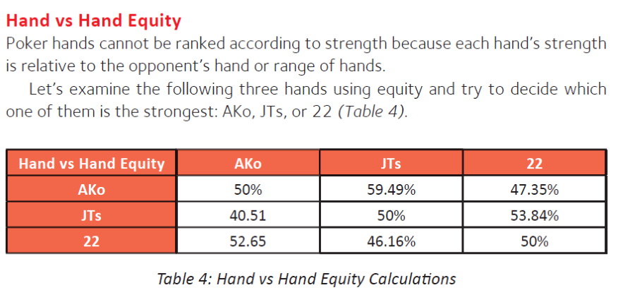 hand vs hand equity hand vs hand equity