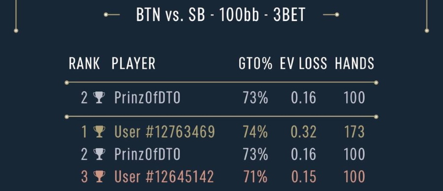 leaderboard leaderboard