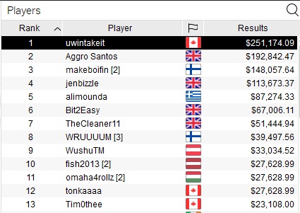 uitslag high roller 49 uitslag high roller 49