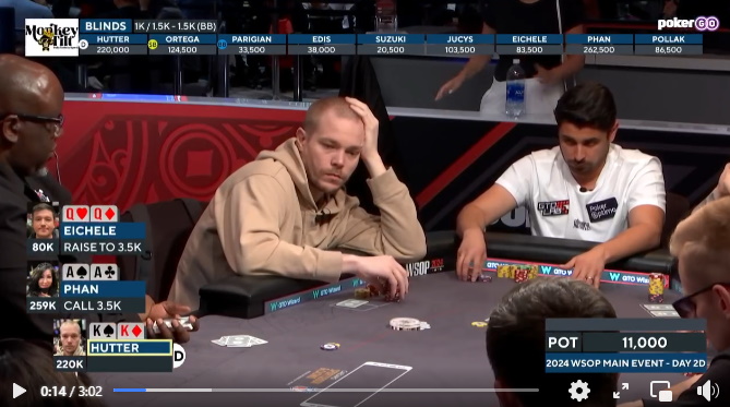 wsop 2024 aakkqq