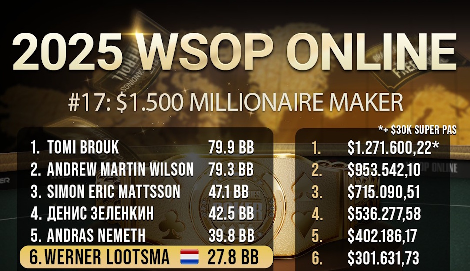 wsop online werner lootsma