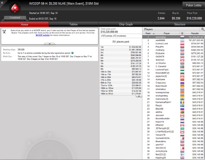 payouts wcoop main event payouts wcoop main event