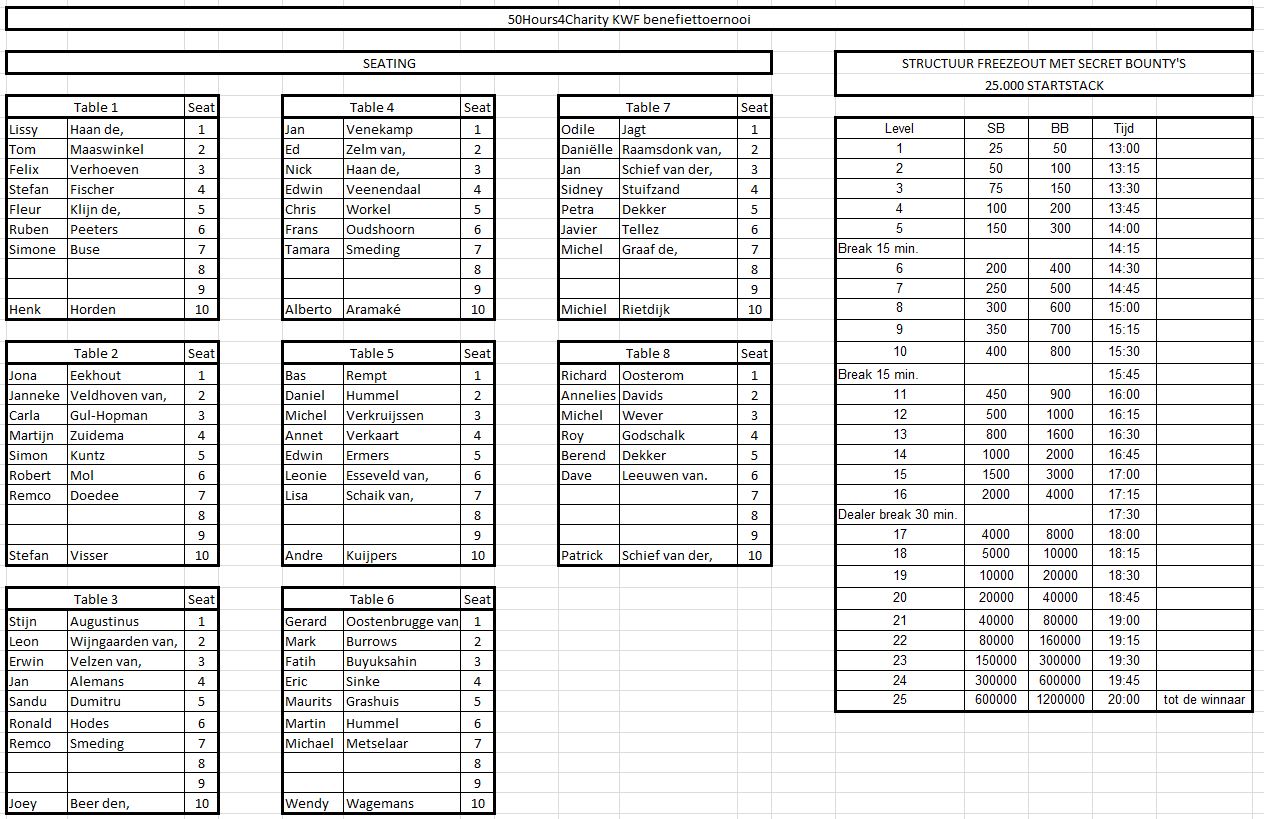 Seating and structure benefiet 18 nov.