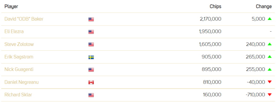 chipcounts event 6 chipcounts event 6