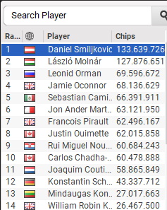 chipcounts finaledag chipcounts finaledag