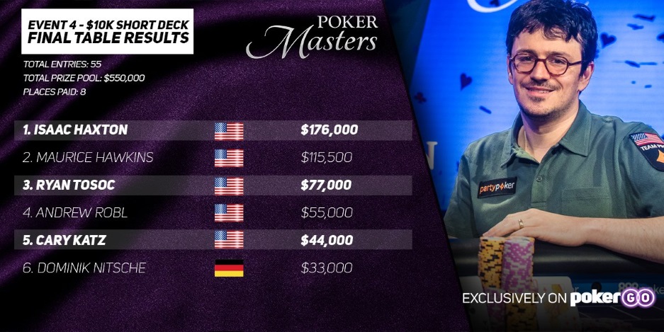 Header Poker Masters event 4 Header Poker Masters event 4