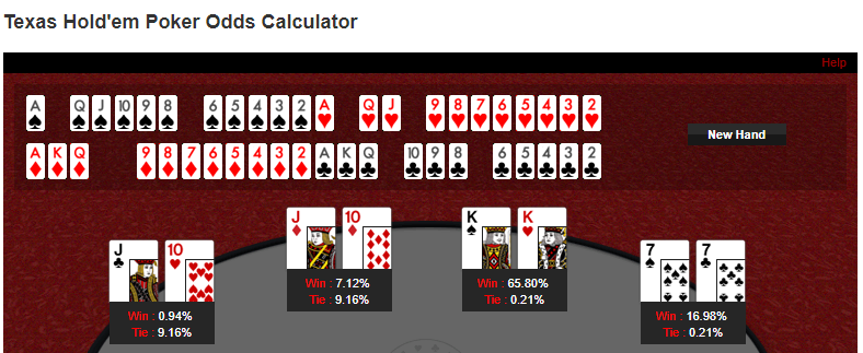 odds