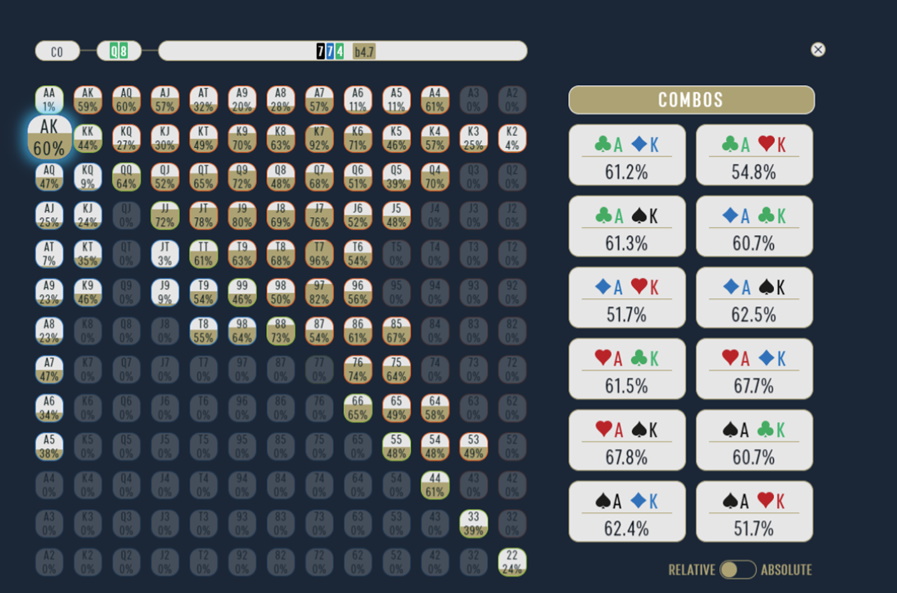 dto range mode