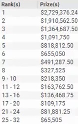 Prijzen Partypoker Millions Prijzen Partypoker Millions