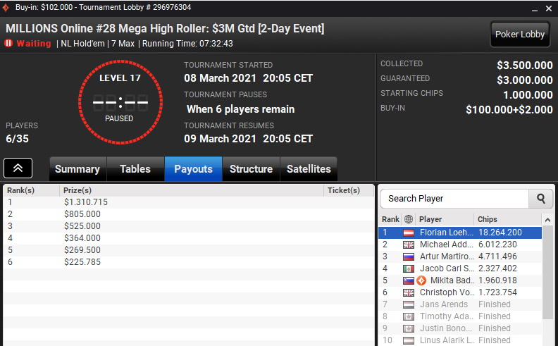 finaledag mega high roller finaledag mega high roller