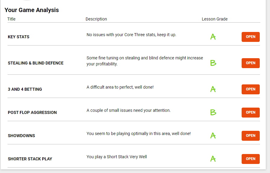 mygame stats mygame stats