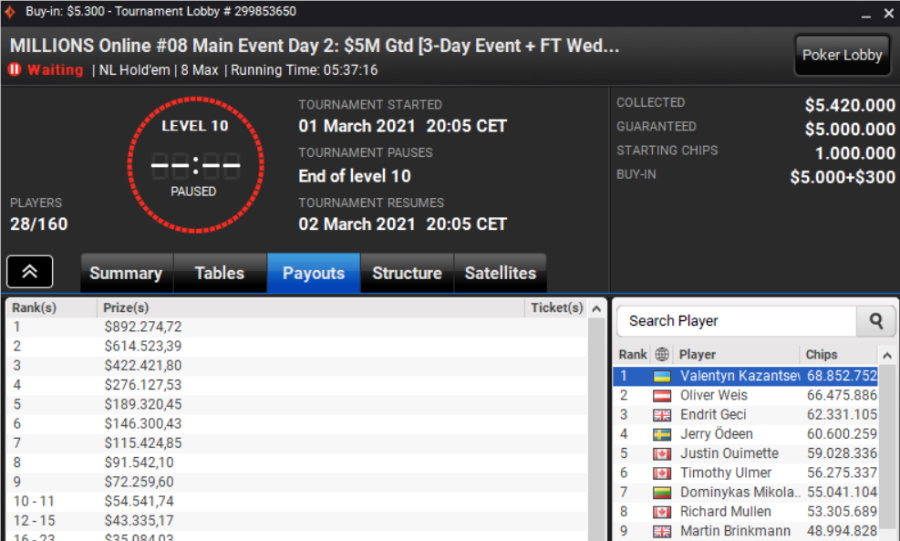 partypoker millions dag2 partypoker millions dag2
