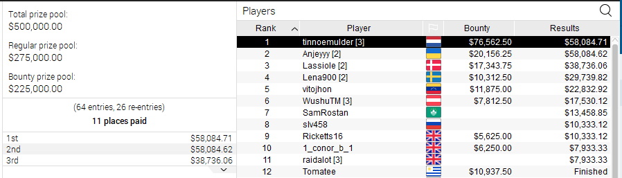 uitslag psko high roller
