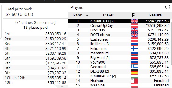 wcoop uitslag 25k wcoop uitslag 25k